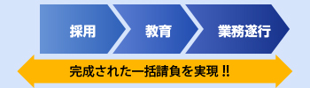 一括請負を実現